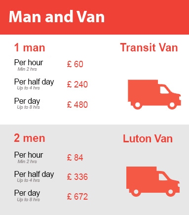 Amazing Prices on Man and Van Services in Bethnal Green